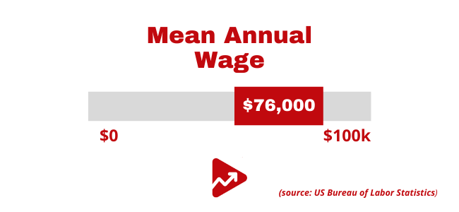 How Much Do YouTube Editors Make Per Video In 2022